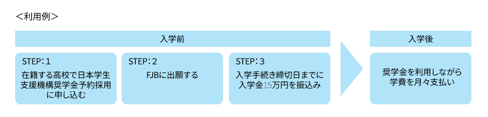利用例